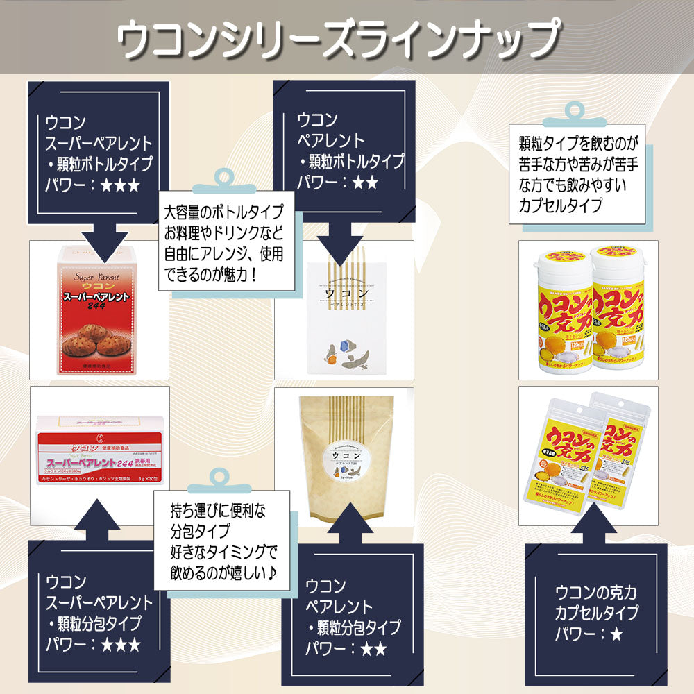ウコン ペアレント 80g 顆粒 ボトルタイプ 健康補助食品 サプリメント
